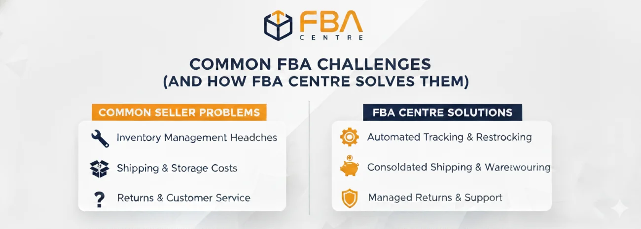 FBA Centre